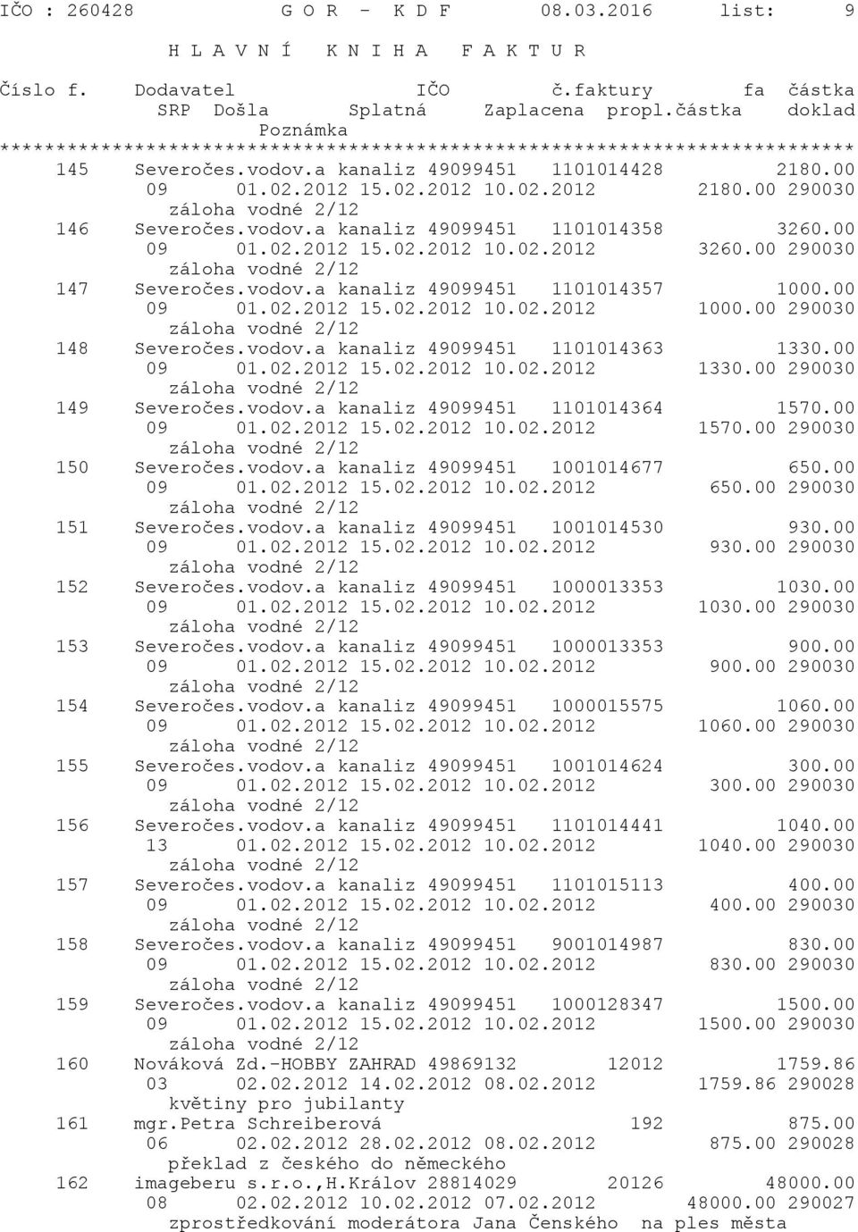 00 290030 záloha vodné 2/12 148 Severočes.vodov.a kanaliz 49099451 1101014363 1330.00 09 01.02.2012 15.02.2012 10.02.2012 1330.00 290030 záloha vodné 2/12 149 Severočes.vodov.a kanaliz 49099451 1101014364 1570.