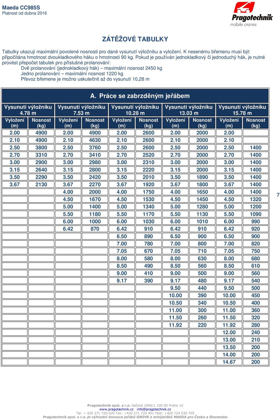 maximální nosnost 1220 kg Převoz břemene je možno uskutečnit až do vysunutí 10,28 m A. Práce se zabrzděným jeřábem 4.78 m Vyložení (m) Nosnost (kg) 7.53 m Vyložení (m) Nosnost (kg) 10.