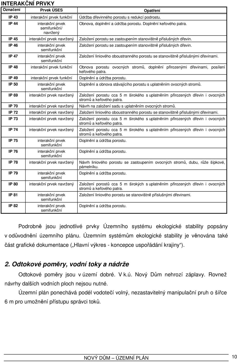 Založení liniového oboustranného porostu se stanovištně příslušnými dřevinami. IP 48 funkční Obnova porostu ovocných stromů, doplnění přirozenými dřevinami, posílení keřového patra.