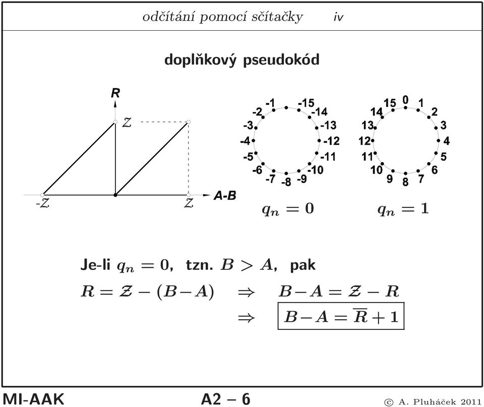 Je-li q n =0, tzn.