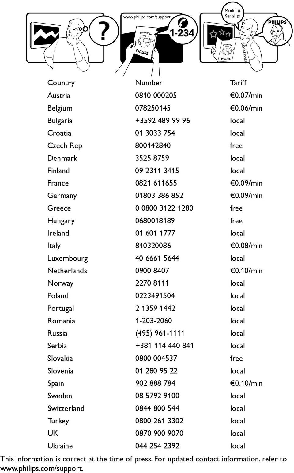 09/min Greece 0 0800 3122 1280 free Hungary 0680018189 free Ireland 01 601 1777 local Italy 840320086 0.08/min Luxembourg 40 6661 5644 local Netherlands 0900 8407 0.