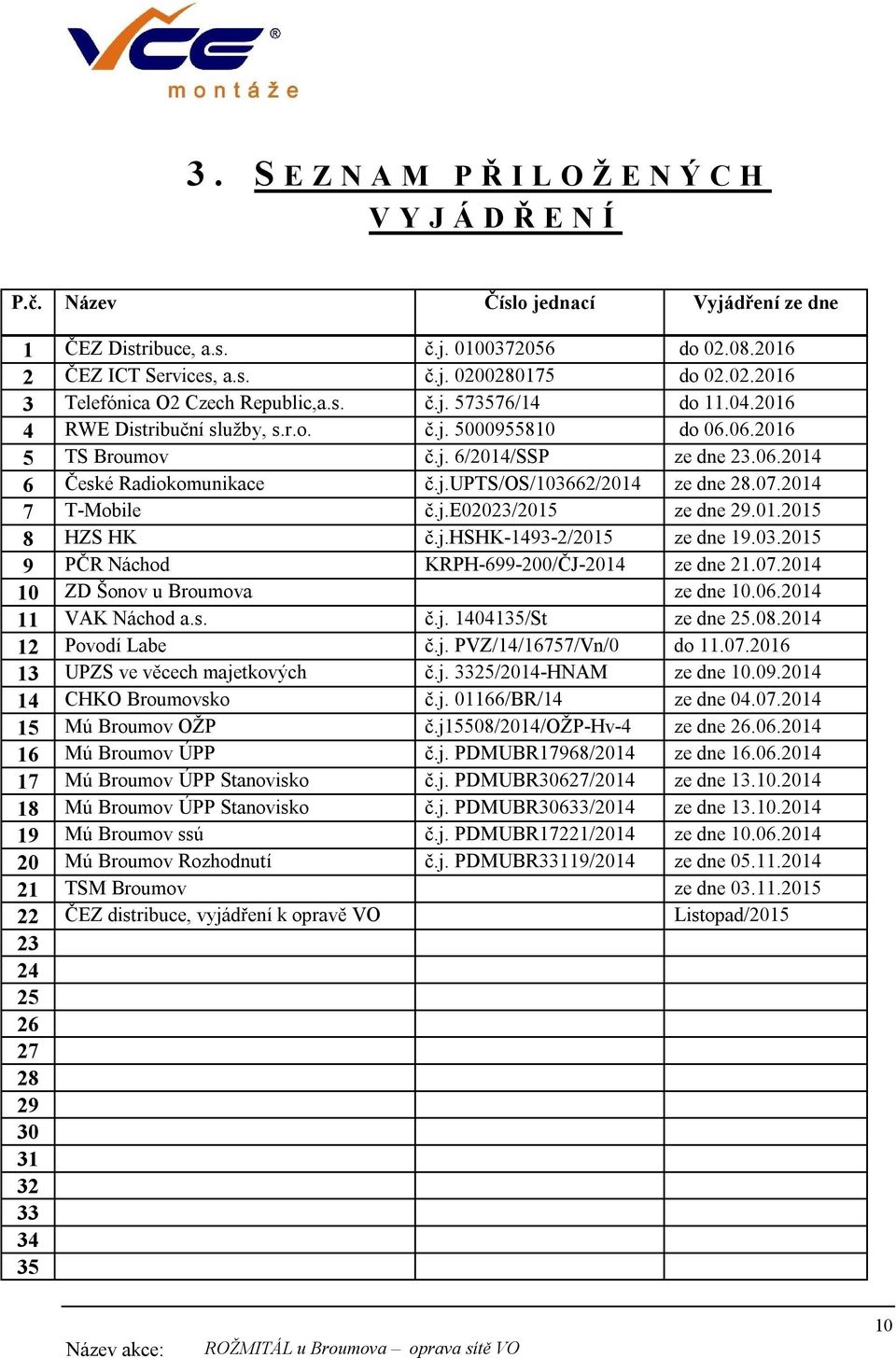 07.2014 7 T-Mobile č.j.e02023/2015 ze dne 29.01.2015 8 HZS HK č.j.hshk-1493-2/2015 ze dne 19.03.2015 9 PČR Náchod KRPH-699-200/ČJ-2014 ze dne 21.07.2014 10 ZD Šonov u Broumova ze dne 10.06.