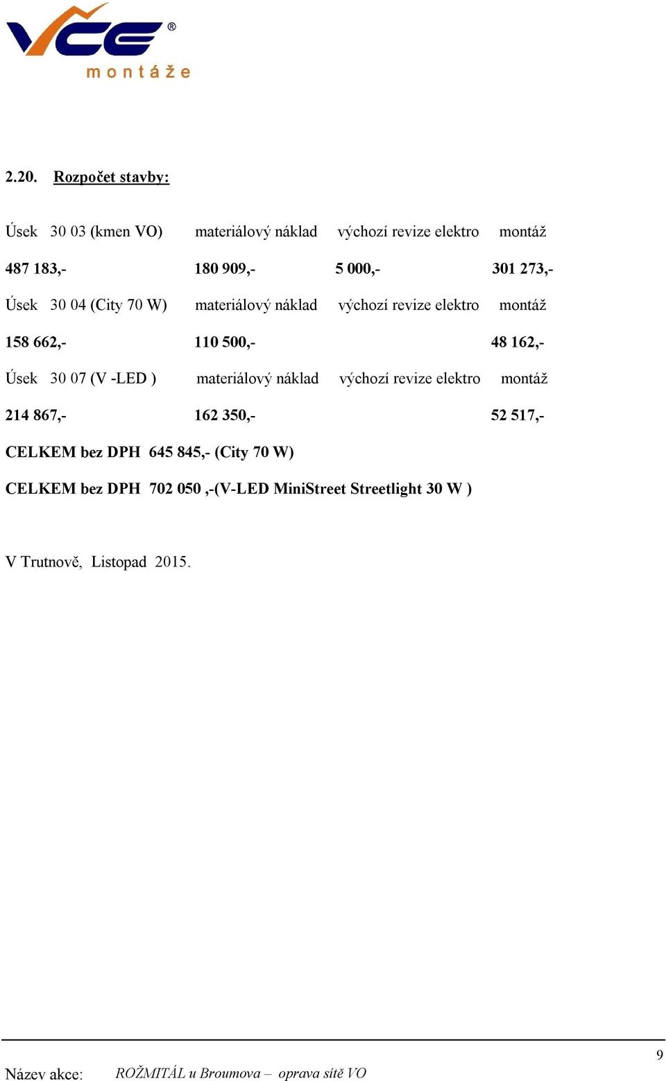 162,- Úsek 30 07 (V -LED ) materiálový náklad výchozí revize elektro montáž 214 867,- 162 350,- 52 517,- CELKEM