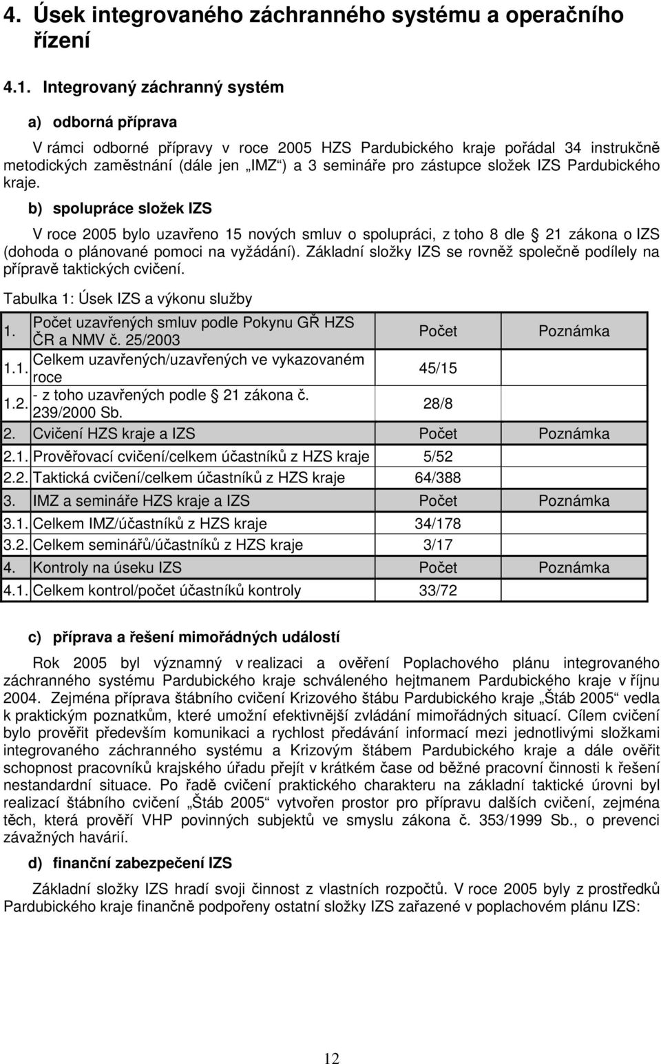 b) spolupráce složek IZS V roce 2005 bylo uzavřeno 15 nových smluv o spolupráci, z toho 8 dle 21 zákona o IZS (dohoda o plánované pomoci na vyžádání).