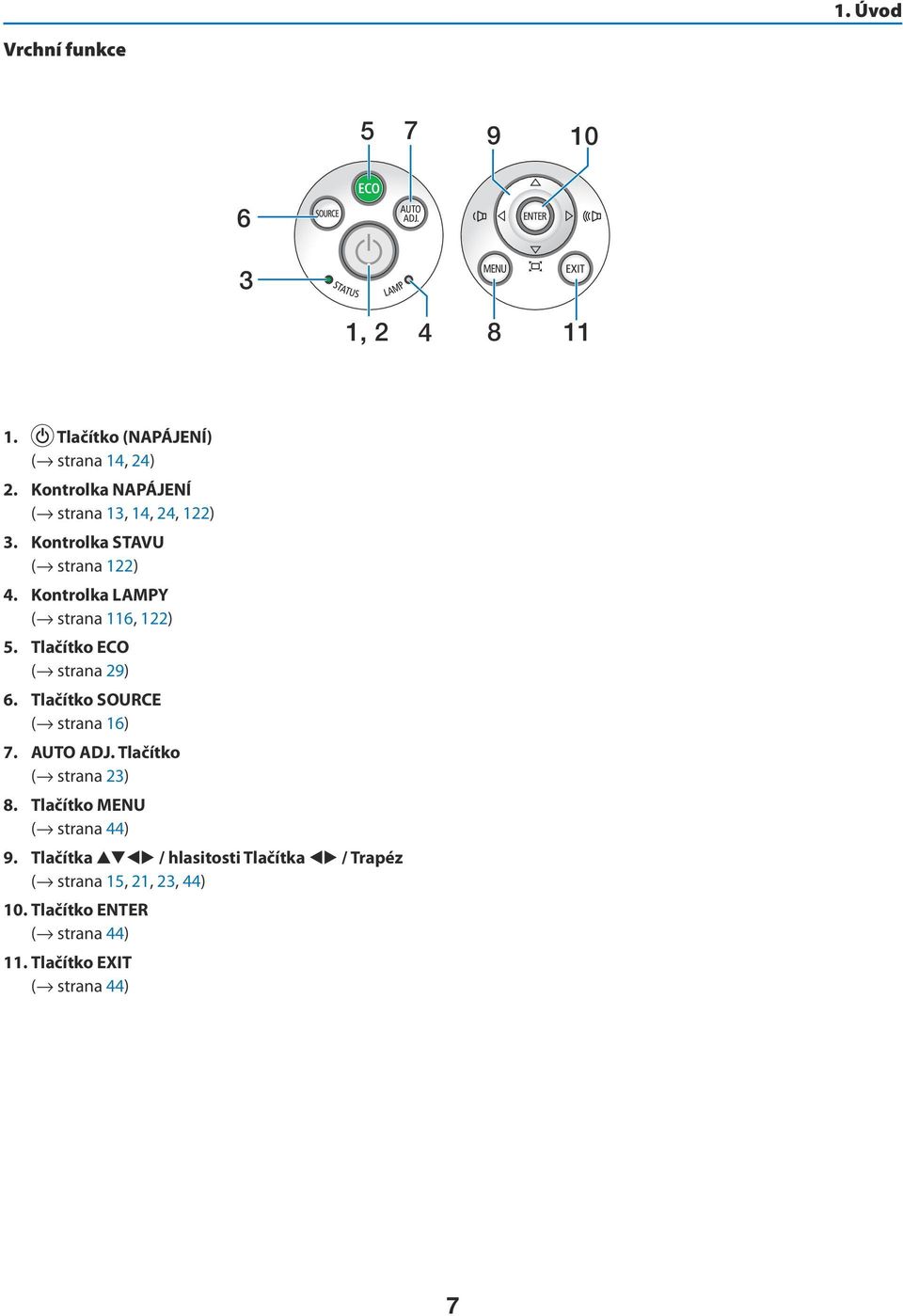 Kontrolka LAMPY ( strana 116, 122) 5. Tlačítko ECO ( strana 29) 6. Tlačítko SOURCE ( strana 16) 7. AUTO ADJ.