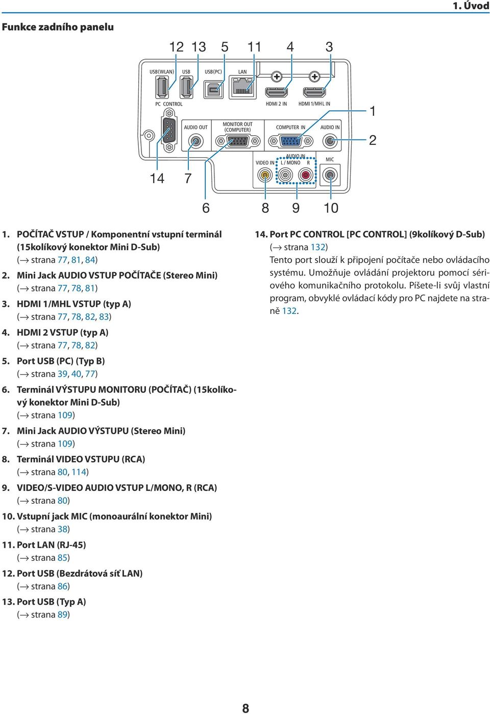 Port USB (PC) (Typ B) ( strana 39, 40, 77) 6. Terminál VÝSTUPU MONITORU (POČÍTAČ) (15kolíkový konektor Mini D-Sub) ( strana 109) 7. Mini Jack AUDIO VÝSTUPU (Stereo Mini) ( strana 109) 8.