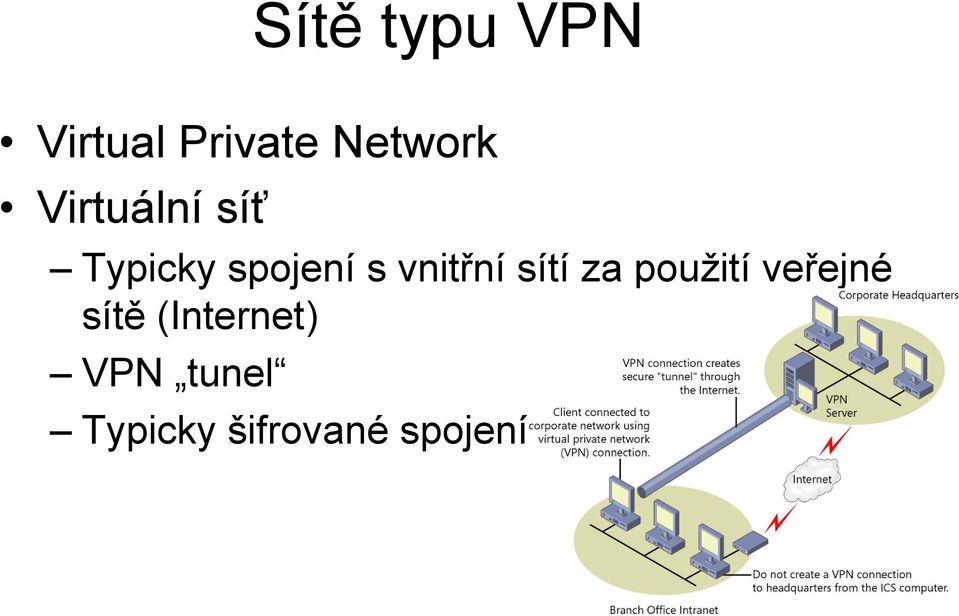 vnitřní sítí za použití veřejné sítě