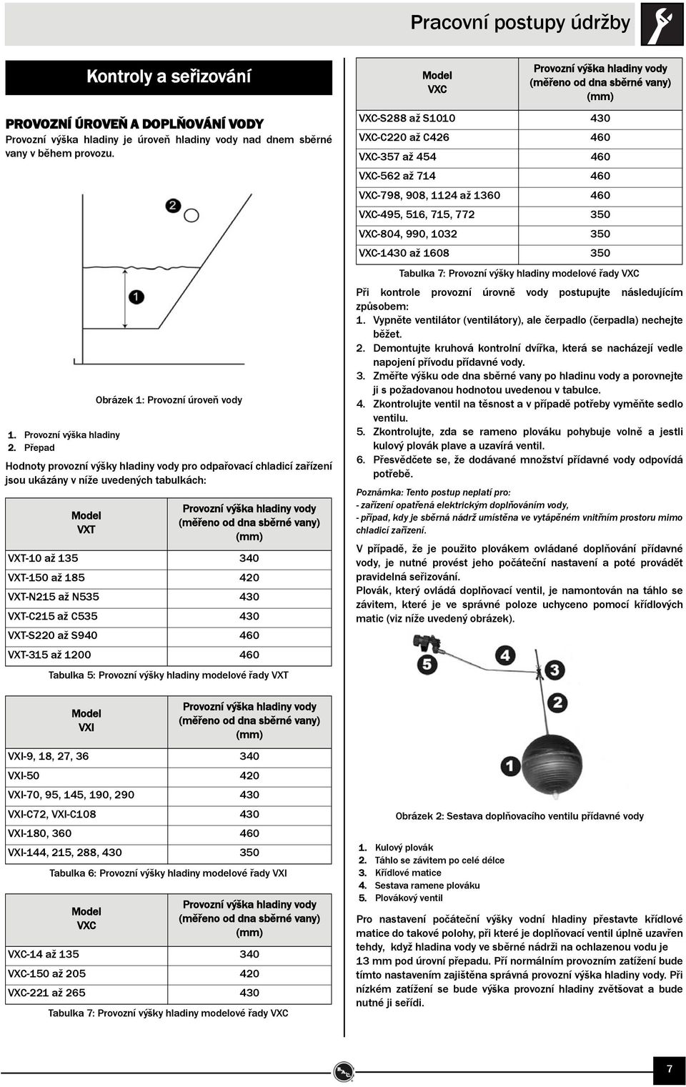 vany) (mm) VXT-10 až 135 340 VXT-150 až 185 420 VXT-N215 až N535 430 VXT-C215 až C535 430 VXT-S220 až S940 460 VXT-315 až 1200 460 Tabulka 5: Provozní výšky hladiny modelové řady VXT Model VXI