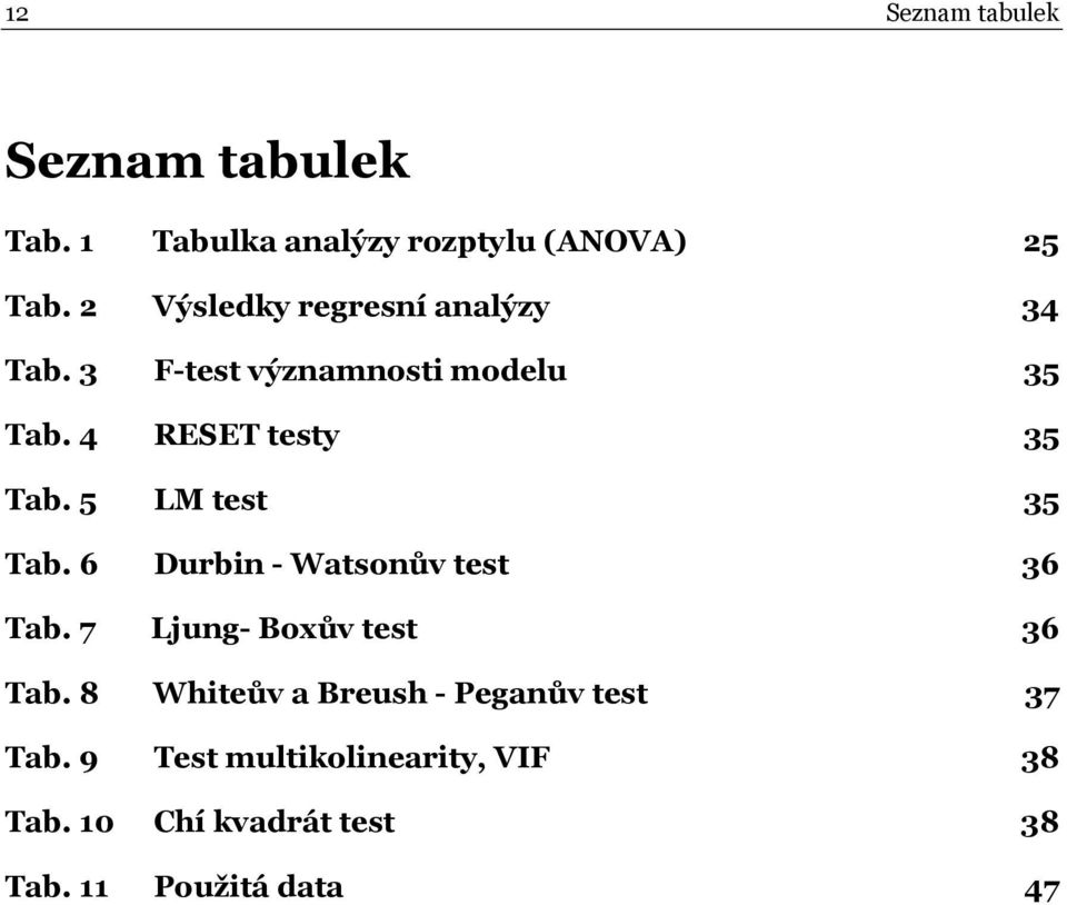 5 LM test 35 Tab. 6 Durbin - Watsonův test 36 Tab. 7 Ljung- Boxův test 36 Tab.