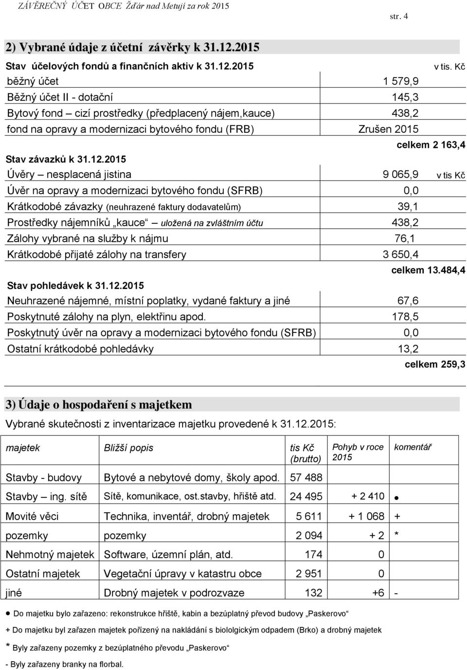 závazků k 31.12.