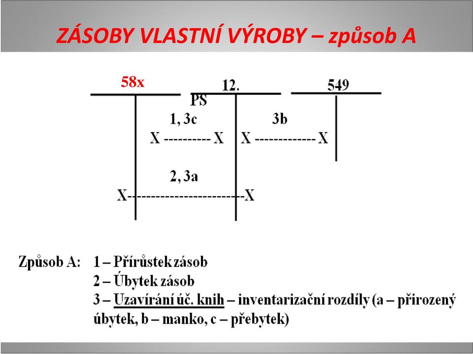 VÝROBY