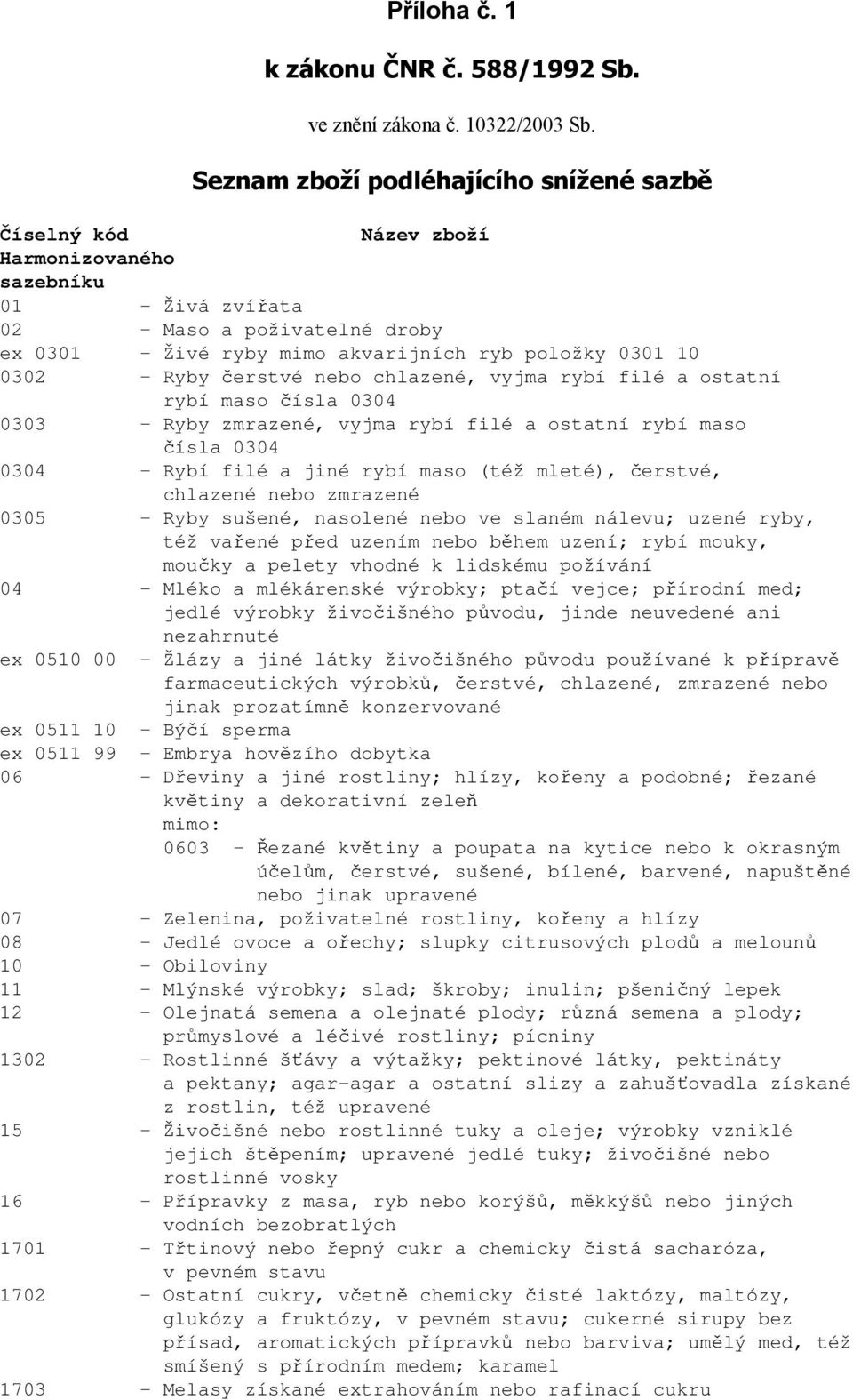 0302 - Ryby čerstvé nebo chlazené, vyjma rybí filé a ostatní rybí maso čísla 0304 0303 - Ryby zmrazené, vyjma rybí filé a ostatní rybí maso čísla 0304 0304 - Rybí filé a jiné rybí maso (též mleté),