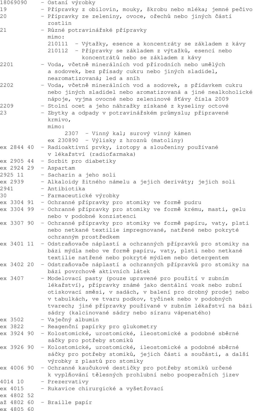 umělých a sodovek, bez přísady cukru nebo jiných sladidel, nearomatizovaná; led a sníh 2202 - Voda, včetně minerálních vod a sodovek, s přídavkem cukru nebo jiných sladidel nebo aromatizovaná a jiné