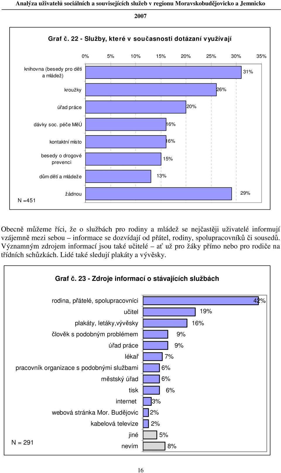 vzájemně mezi sebou informace se dozvídají od přátel, rodiny, spolupracovníků či sousedů. Významným zdrojem informací jsou také učitelé ať už pro žáky přímo nebo pro rodiče na třídních schůzkách.