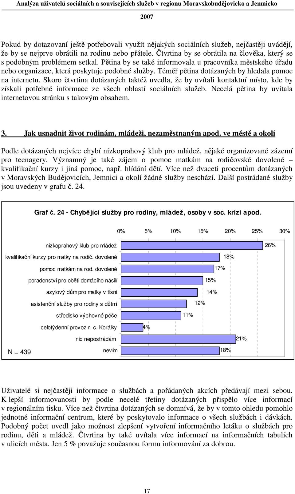 Téměř pětina dotázaných by hledala pomoc na internetu. Skoro čtvrtina dotázaných taktéž uvedla, že by uvítali kontaktní místo, kde by získali potřebné informace ze všech oblastí sociálních služeb.