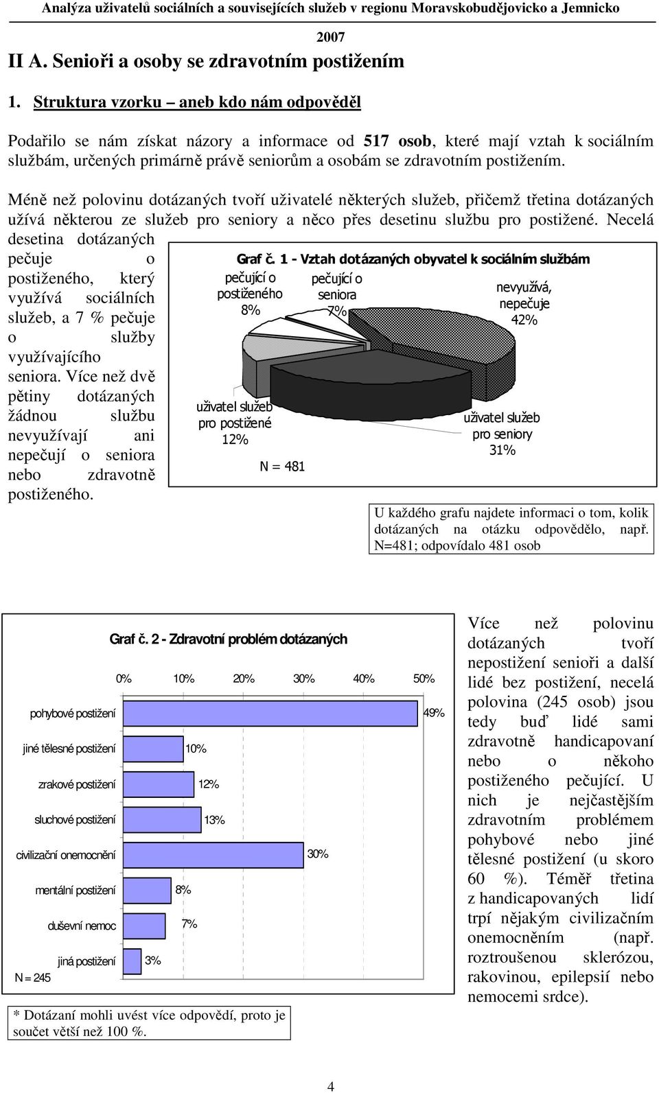 Méně než polovinu dotázaných tvoří uživatelé některých služeb, přičemž třetina dotázaných užívá některou ze služeb pro seniory a něco přes desetinu službu pro postižené.