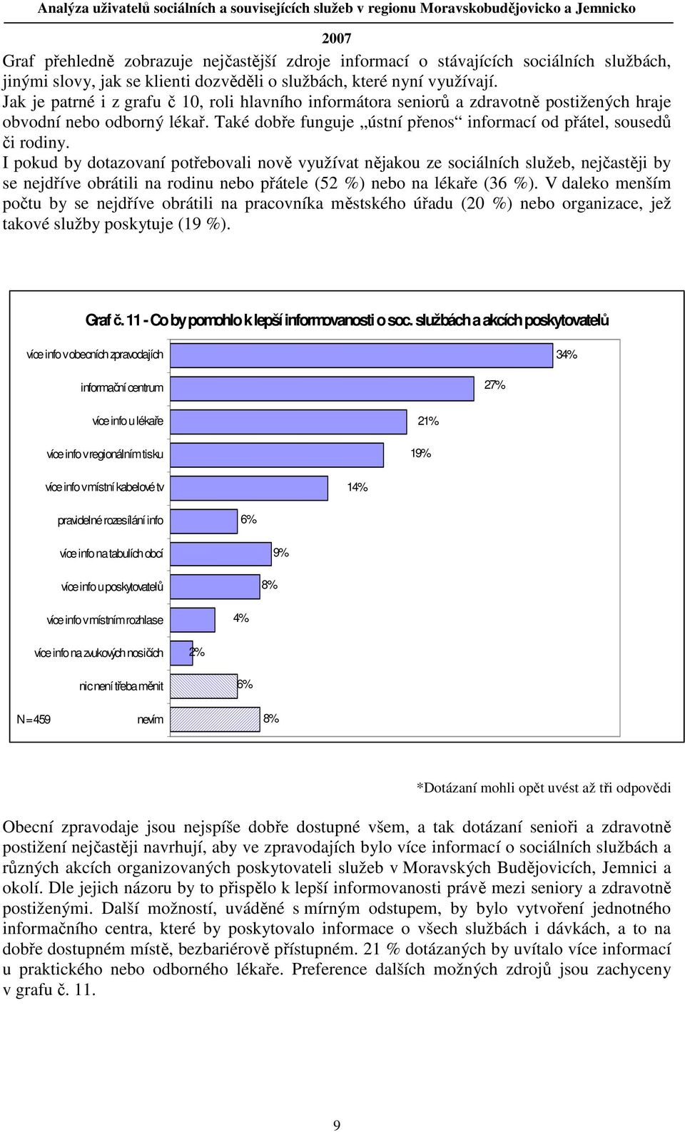 I pokud by dotazovaní potřebovali nově využívat nějakou ze sociálních služeb, nejčastěji by se nejdříve obrátili na rodinu nebo přátele (52 %) nebo na lékaře (36 %).