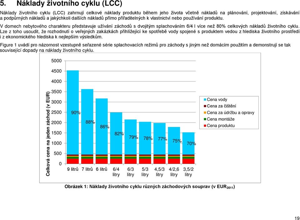 V domech nebytového charakteru představuje užívání záchodů s dvojitým splachováním 6/4 l více než 80% celkových nákladů životního cyklu.