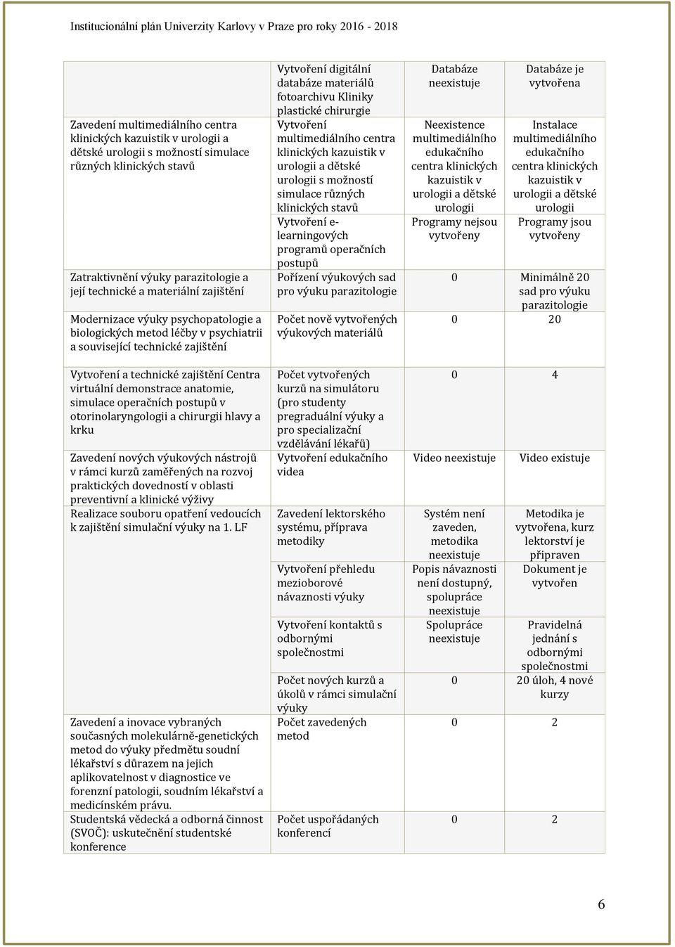 operačních postupů v otorinolaryngologii a chirurgii hlavy a krku Zavedení nových výukových nástrojů v rámci kurzů zaměřených na rozvoj praktických dovedností v oblasti preventivní a klinické výživy