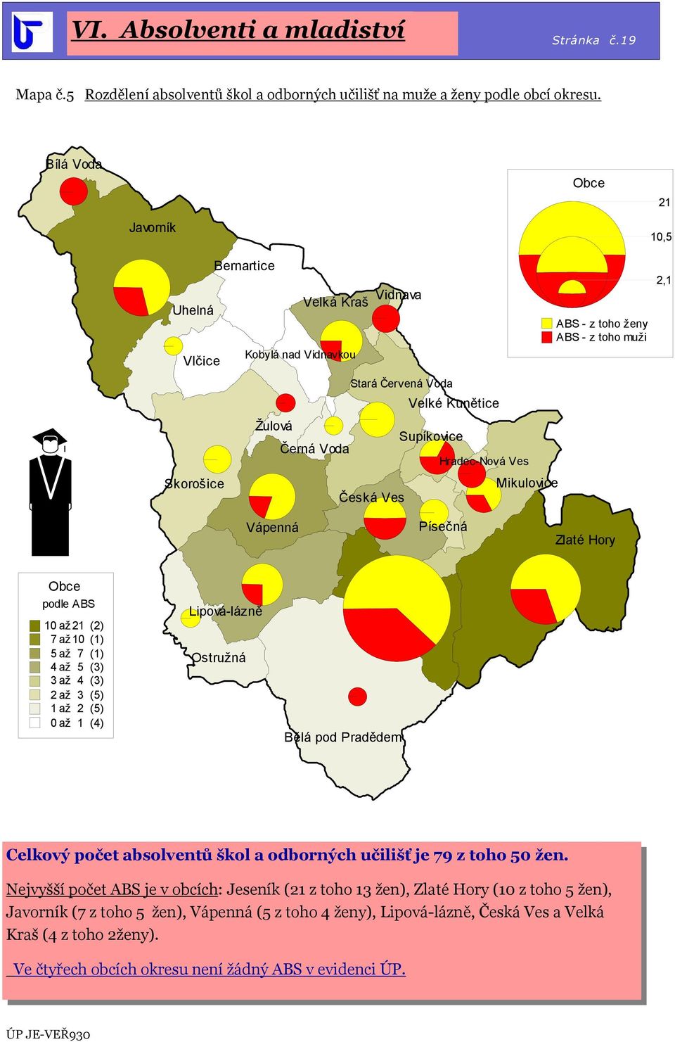 Mikulovice ABS - z toho ženy ABS - z toho muži 1,5 2,1 Vápenná Písečná Zlaté Hory Obce podle ABS 1 až 21 (2) 7 až 1 (1) 5 až 7 (1) 4 až 5 (3) 3 až 4 (3) 2 až 3 (5) 1 až 2 (5) až 1 (4) Lipová-lázně