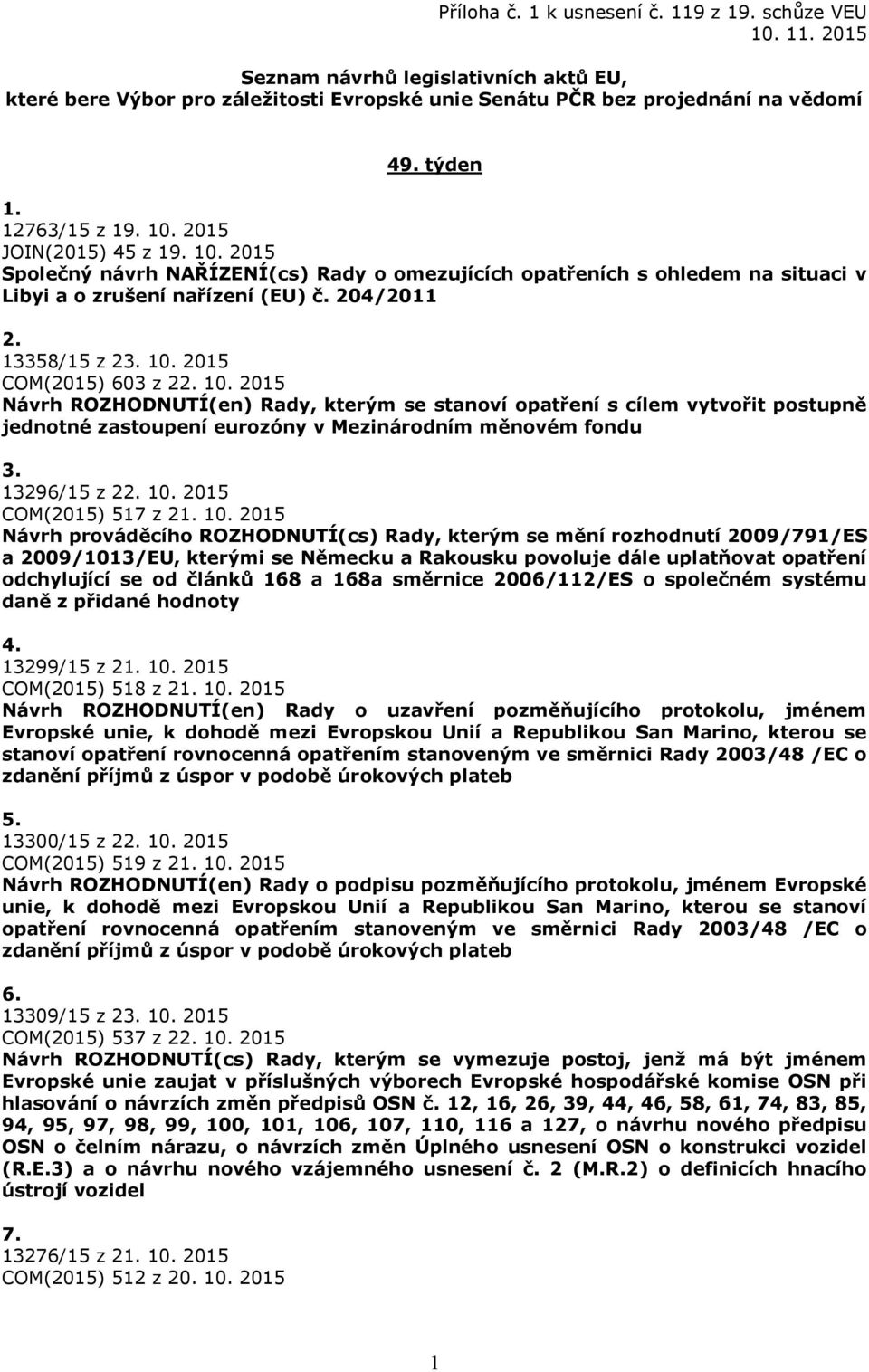 10. 2015 Návrh ROZHODNUTÍ(en) Rady, kterým se stanoví opatření s cílem vytvořit postupně jednotné zastoupení eurozóny v Mezinárodním měnovém fondu 3. 13296/15 z 22. 10.