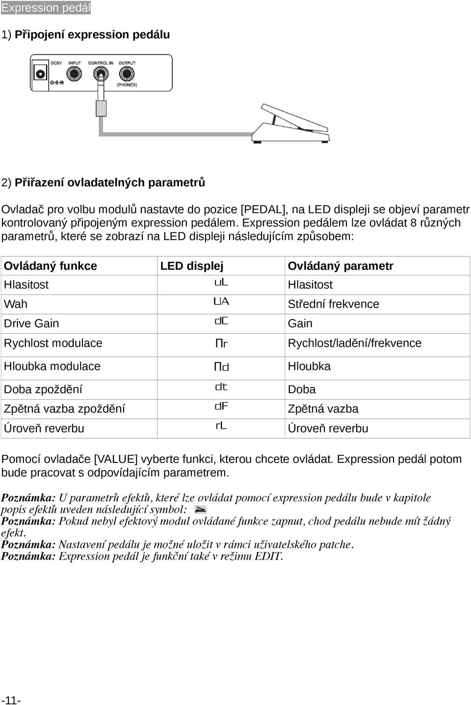 Expression pedálem lze ovládat 8 různých parametrů, které se zobrazí na LED displeji následujícím způsobem: Ovládaný funkce LED displej Ovládaný parametr Hlasitost ul Hlasitost Wah UA Střední