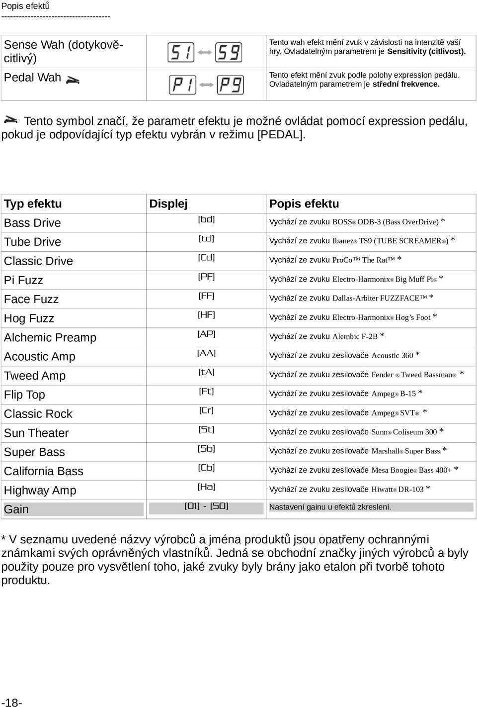 Tento symbol značí, že parametr efektu je možné ovládat pomocí expression pedálu, pokud je odpovídající typ efektu vybrán v režimu [PEDAL].