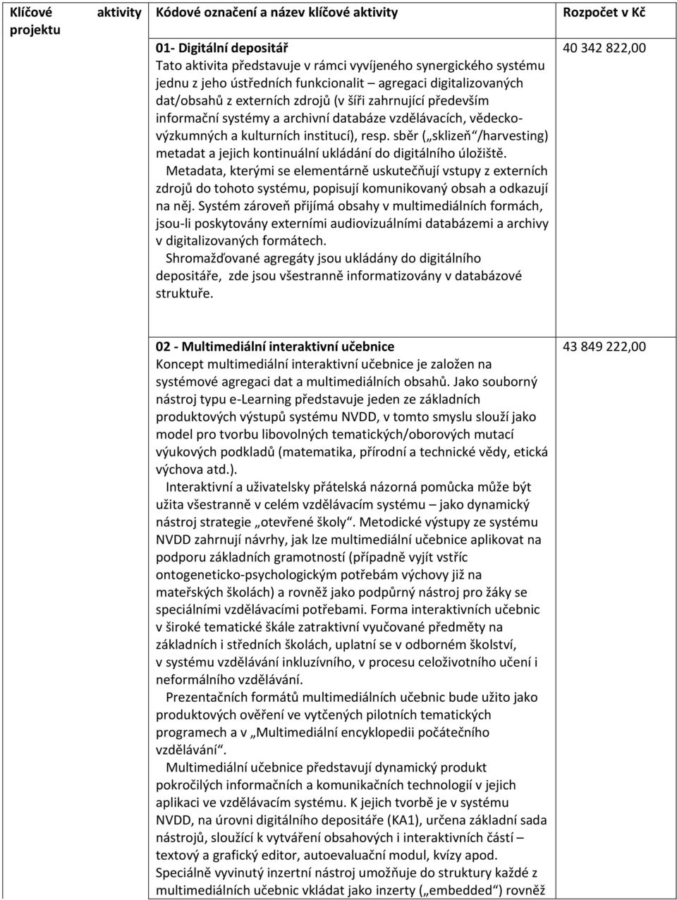 sběr ( sklizeň /harvesting) metadat a jejich kontinuální ukládání do digitálního úložiště.