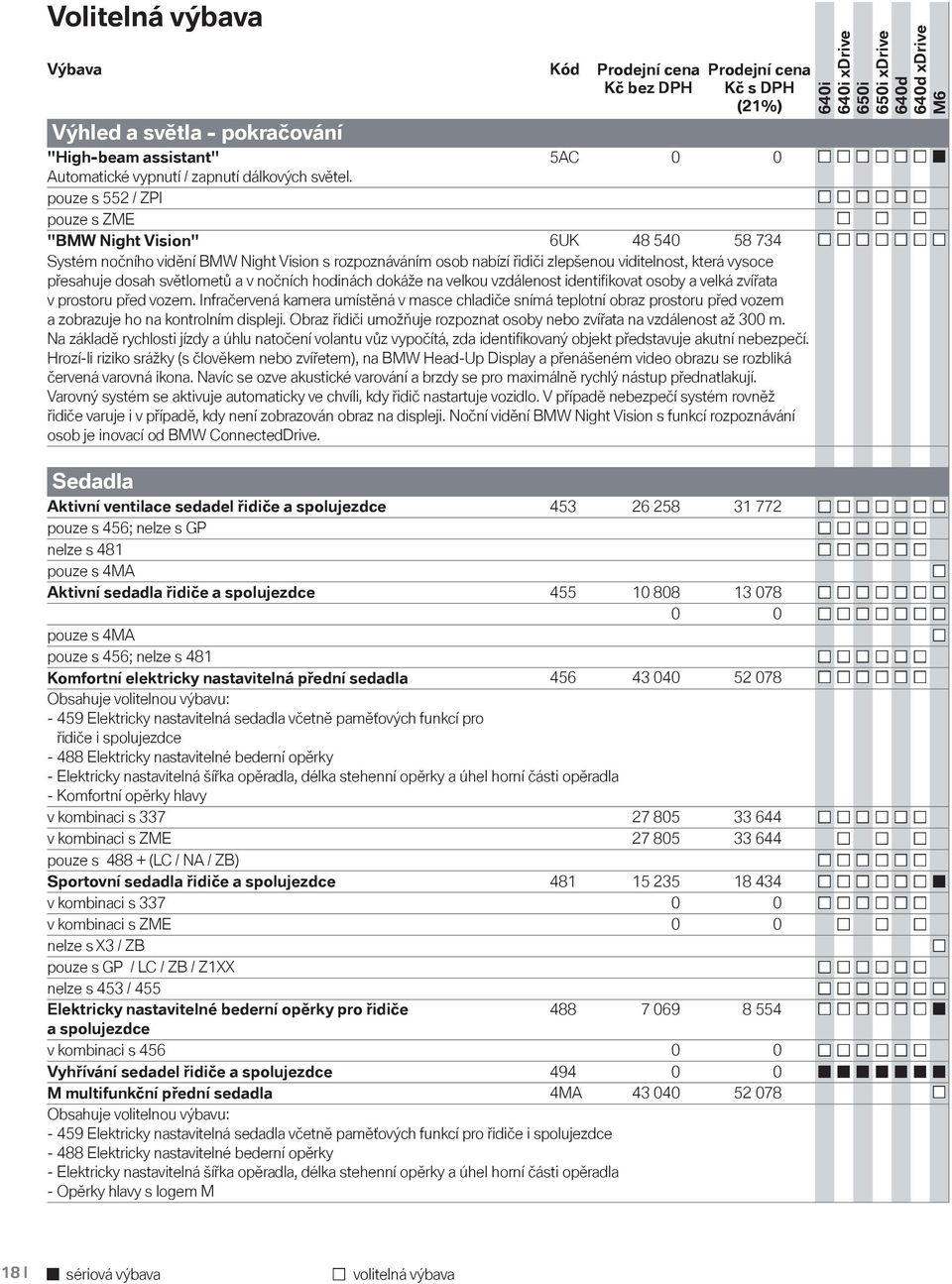 dosah světlometů a v nočních hodinách dokáže na velkou vzdálenost identifi kovat osoby a velká zvířata v prostoru před vozem.