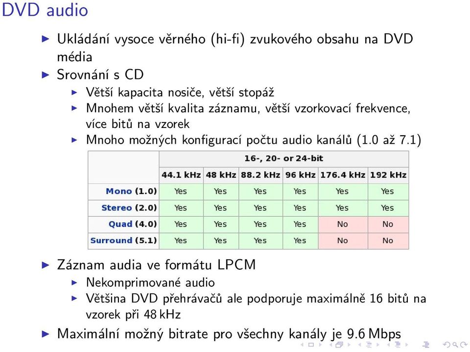 konfigurací počtu audio kanálů (1.0 až 7.