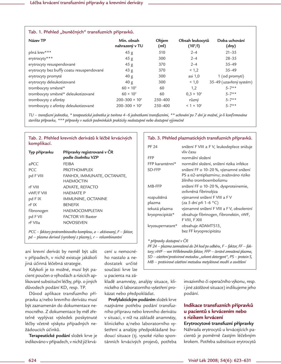 bez buffy coatu resuspendované 43 g 370 < 1,2 35 49 erytrocyty promyté 40 g 300 asi 1,0 1 (od promytí) erytrocyty deleukotizované 40 g 300 < 1,0 35 49 (uzavřený systém) trombocyty směsné* 60 10 9 60