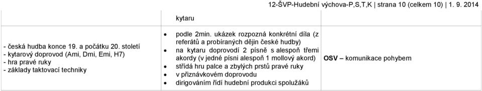 ukázek rozpozná konkrétní díla (z referátů a probíraných dějin české hudby) na kytaru doprovodí 2 písně s alespoň třemi akordy (v