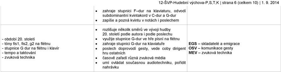 století - tóny fis1, fis2, g2 na flétnu - stupnice G dur na flétnu i klavír - tempo a taktování - zvuková technika rozlišuje několik směrů ve vývoji hudby 20.