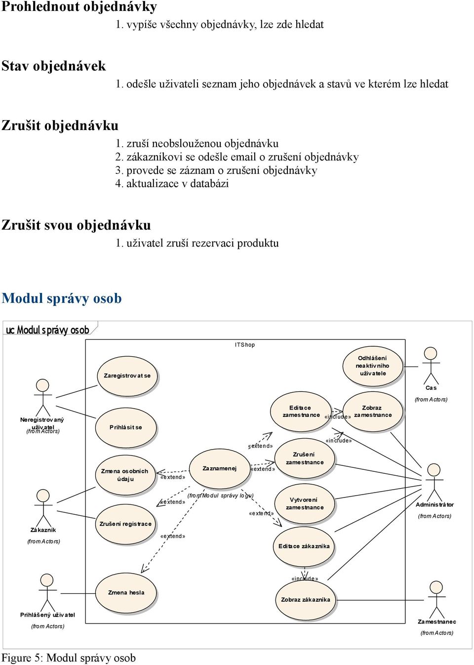 uživatel zruší rezervaci produktu Modul správy osob uc Modul správy osob ITS hop Zaregistrovat se Odhlášení neaktiv ního uživ atele Cas Neregistrov aný uživ atel Prihlásit se Zmena osobních údaju «e