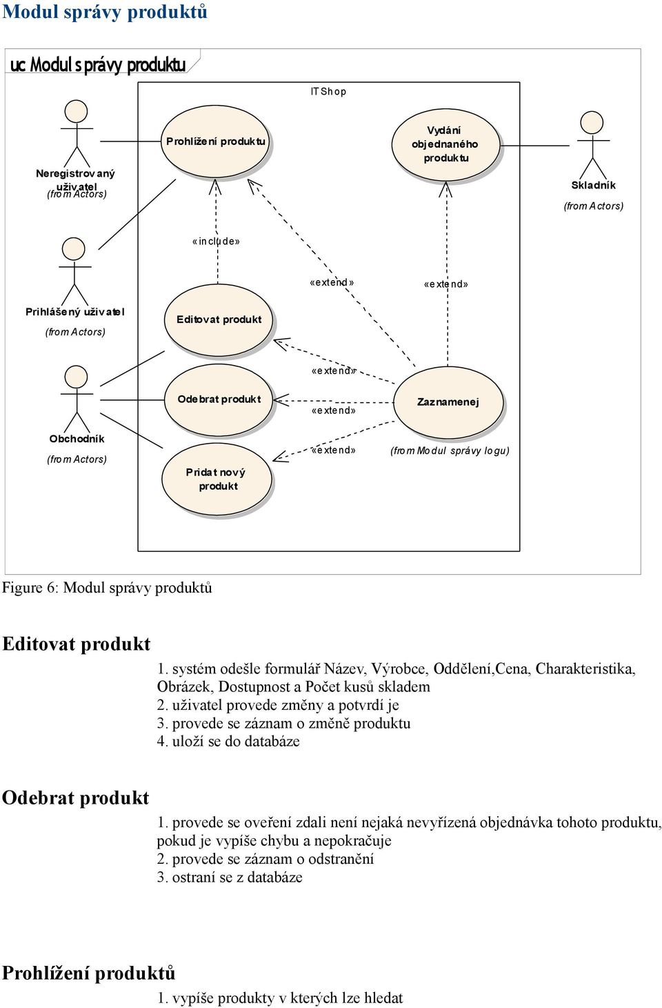 správy produktů Editovat produkt 1. systém odešle formulář Název, Výrobce, Oddělení,Cena, Charakteristika, Obrázek, Dostupnost a Počet kusů skladem 2. uživatel provede změny a potvrdí je 3.