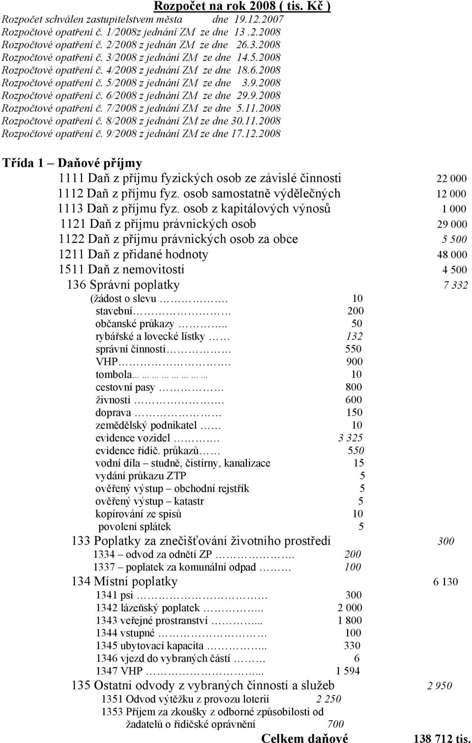 2008 Rozpočtové opatření č. 6/2008 z jednání ZM ze dne 29.9.2008 Rozpočtové opatření č. 7/2008 z jednání ZM ze dne 5.11.2008 Rozpočtové opatření č. 8/2008 z jednání ZM ze dne 30.11.2008 Rozpočtové opatření č. 9/2008 z jednání ZM ze dne 17.