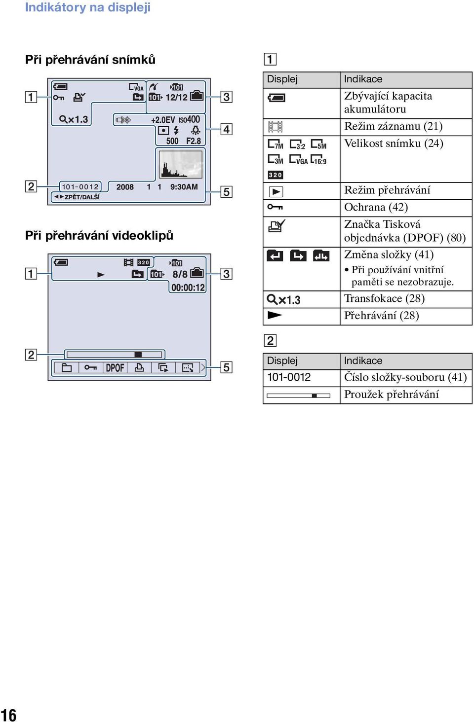 (42) Značka Tisková objednávka (DPOF) (80) Změna složky (41) Při používání vnitřní paměti se nezobrazuje. 1.