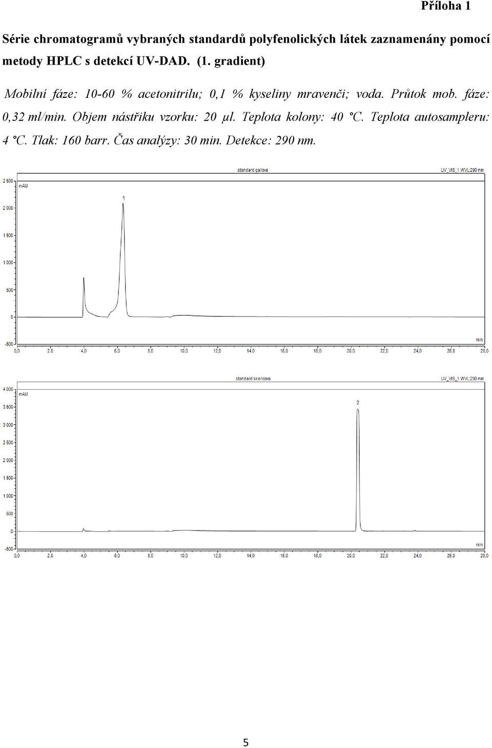 gradient) Mobilní fáze: 10-60 % acetonitrilu; 0,1 % kyseliny mravenči; voda. Průtok mob.