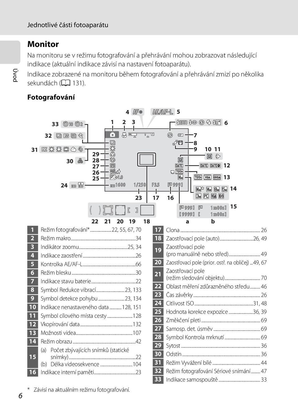 Fotografování 6 31 32 33 24 10 2 30 29 28 27 26 25 1 2 3 * Závisí na aktuálním režimu fotografování. 4 5 +1.0 1600 1/250 F3.5 22 1 Režim fotografování*...22, 55, 67, 70 2 Režim makro.