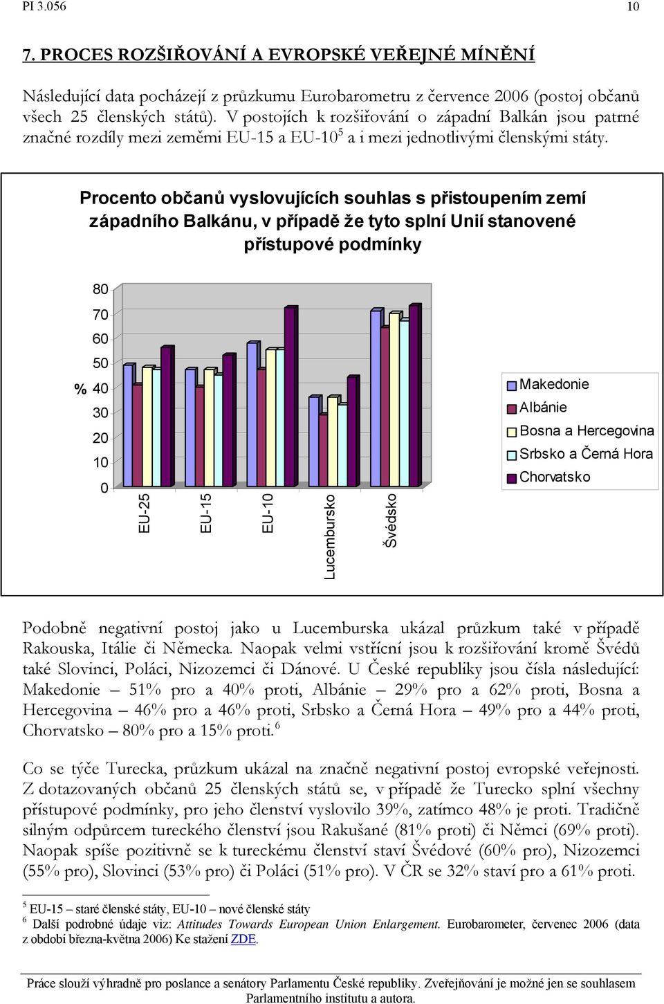 Procento občanů vyslovujících souhlas s přistoupením zemí západního Balkánu, v případě že tyto splní Unií stanovené přístupové podmínky 80 70 60 % 50 40 30 20 10 0 EU-25 EU-15 EU-10 Lucembursko