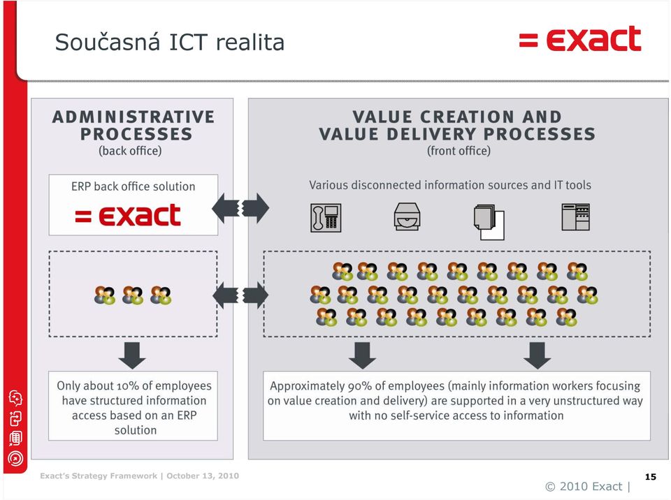 Strategy Framework