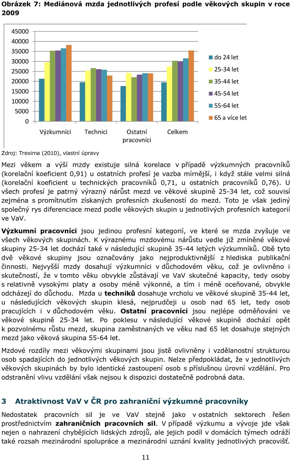 ostatních profesí je vazba mírnější, i když stále velmi silná (korelační koeficient u technických pracovníků 0,71, u ostatních pracovníků 0,76).