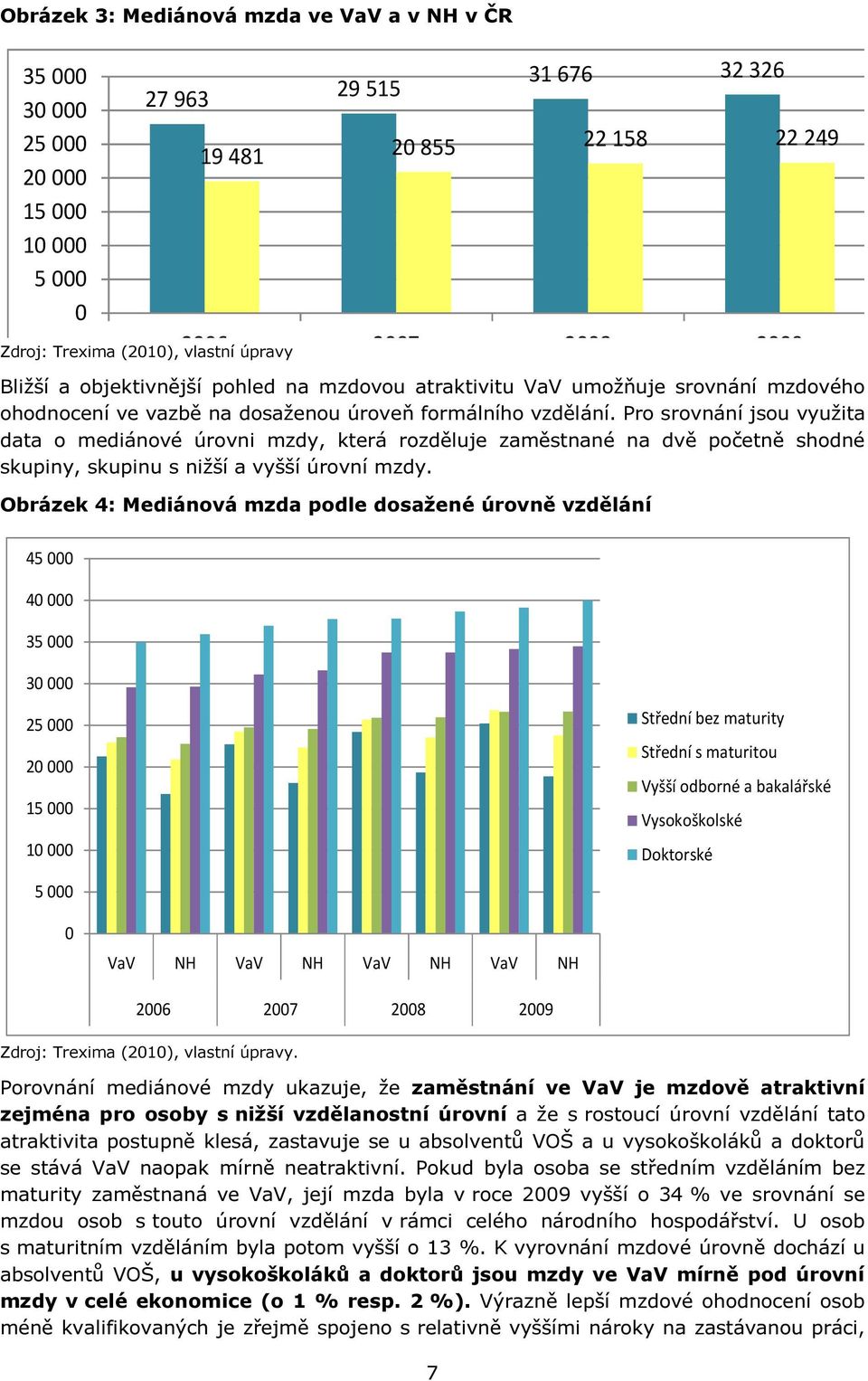 Pro srovnání jsou využita data o mediánové úrovni mzdy, která rozděluje zaměstnané na dvě početně shodné skupiny, skupinu s nižší a vyšší úrovní mzdy.