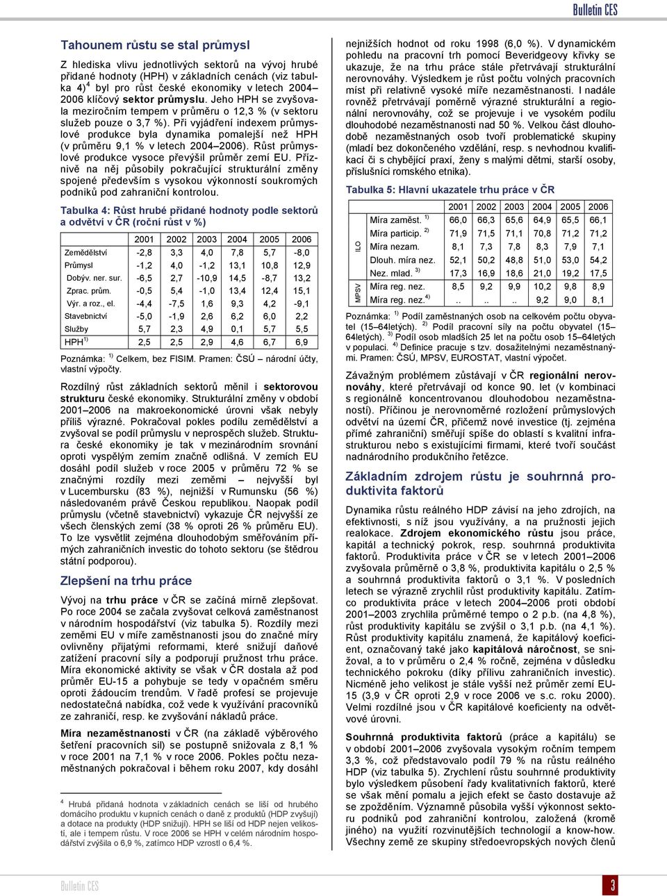 Při vyjádření indexem průmyslové produkce byla dynamika pomalejší než HPH (v průměru 9,1 % v letech 2004 2006). Růst průmyslové produkce vysoce převýšil průměr zemí EU.