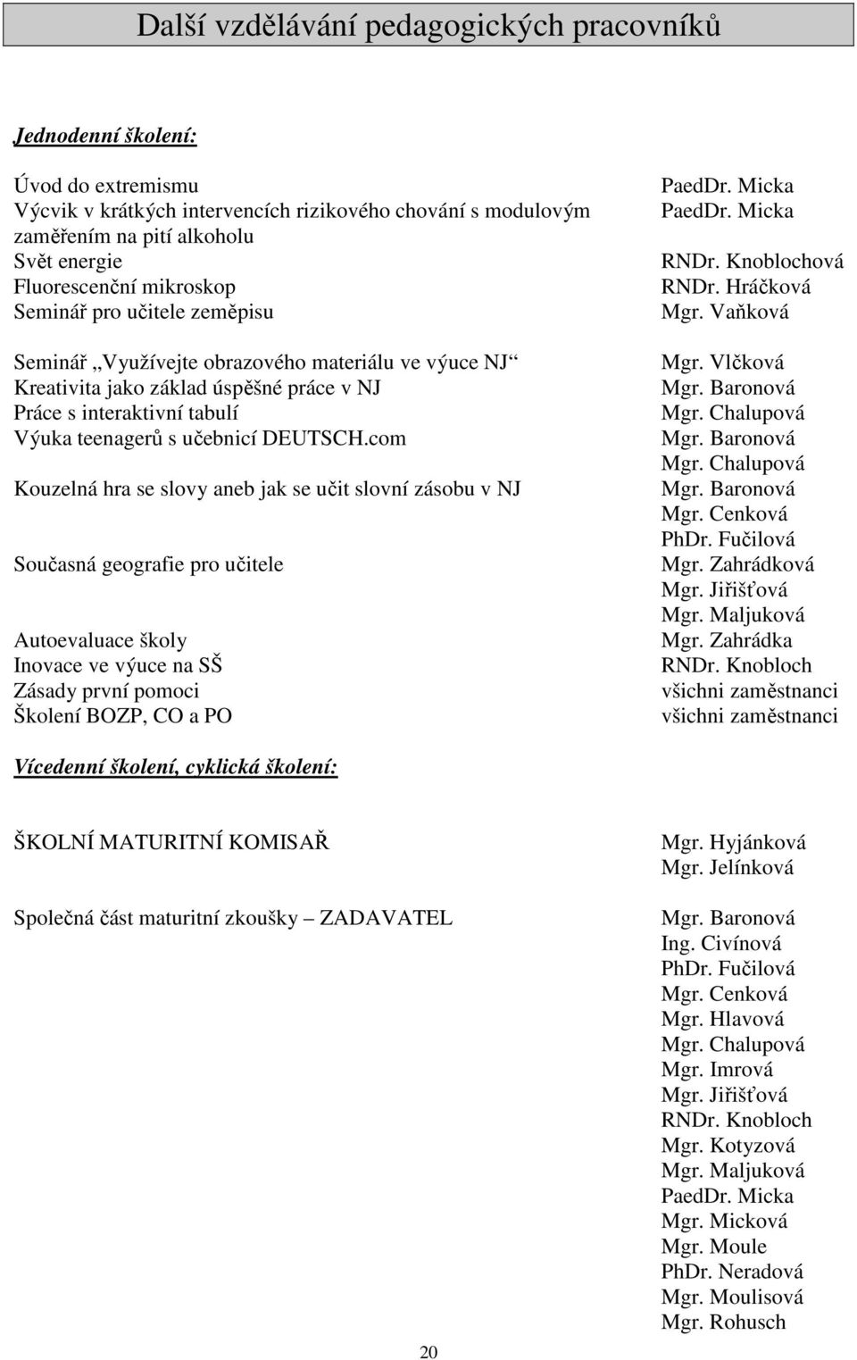 com Kouzelná hra se slovy aneb jak se učit slovní zásobu v NJ Současná geografie pro učitele Autoevaluace školy Inovace ve výuce na SŠ Zásady první pomoci Školení BOZP, CO a PO PaedDr. Micka PaedDr.