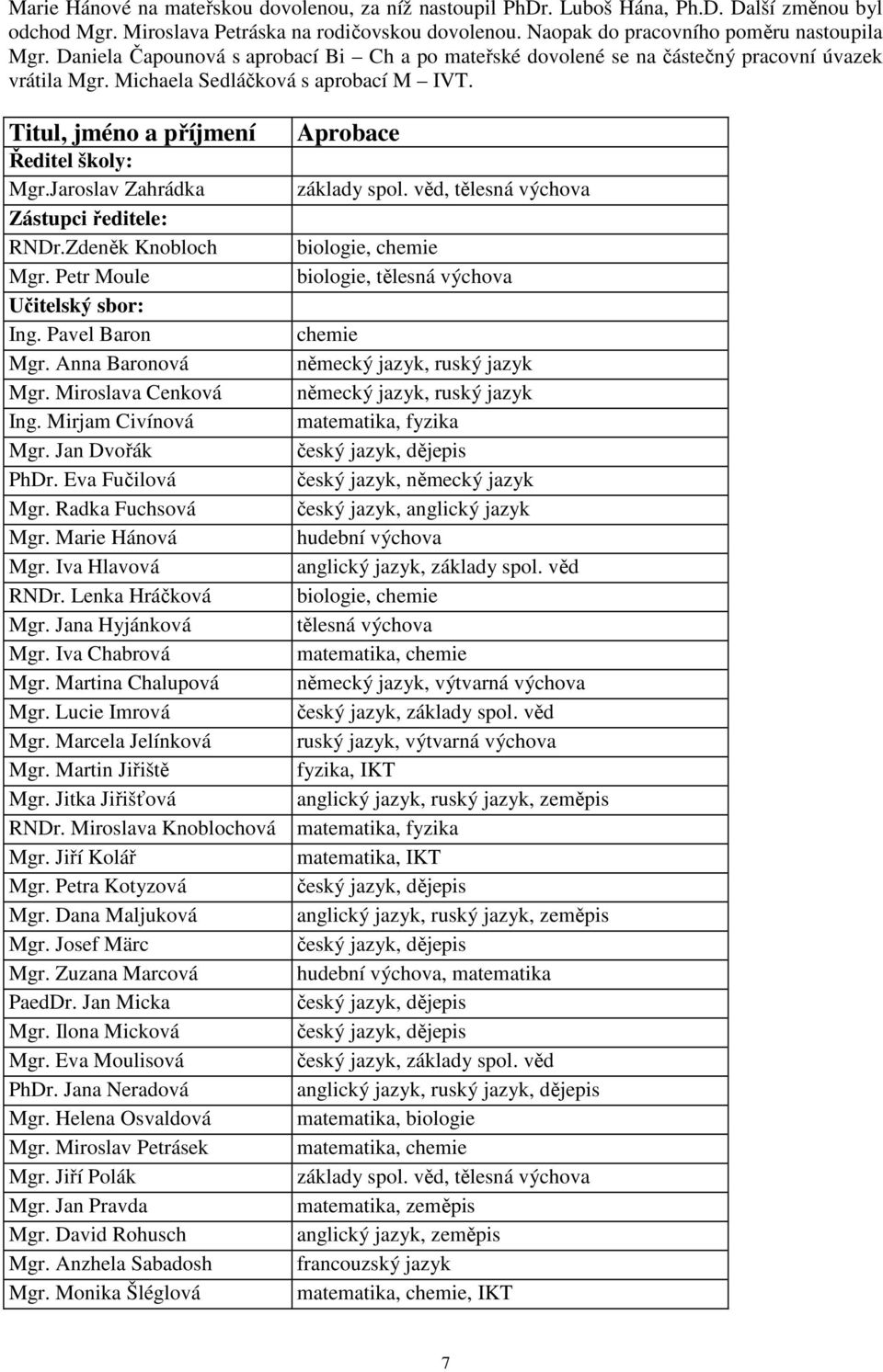 Jaroslav Zahrádka základy spol. věd, tělesná výchova Zástupci ředitele: RNDr.Zdeněk Knobloch biologie, chemie Mgr. Petr Moule biologie, tělesná výchova Učitelský sbor: Ing. Pavel Baron chemie Mgr.