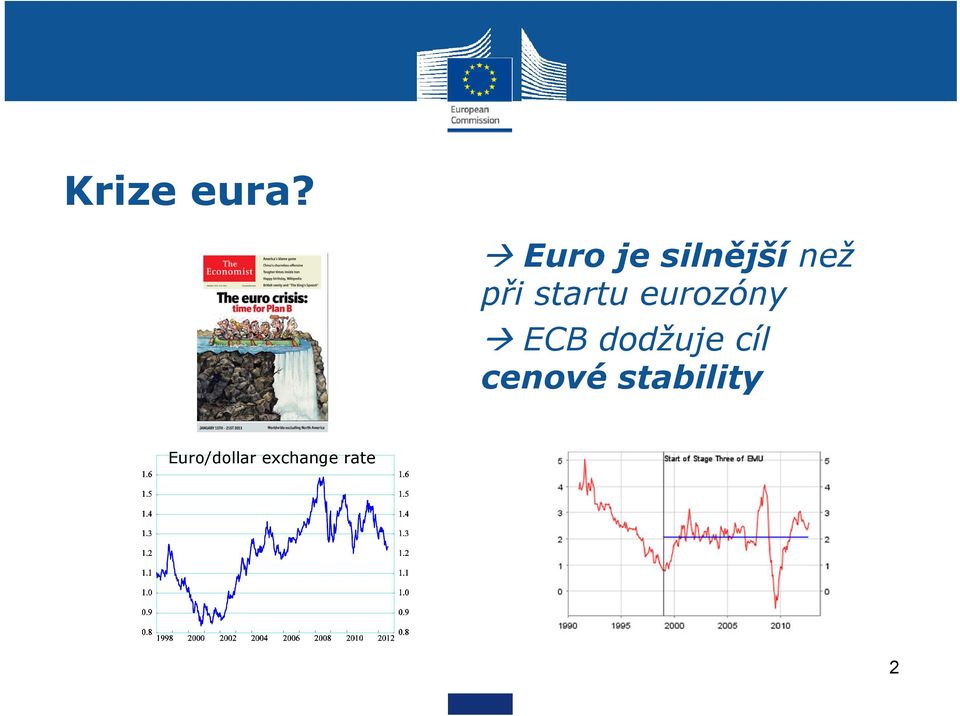 startu eurozóny ECB dodžuje