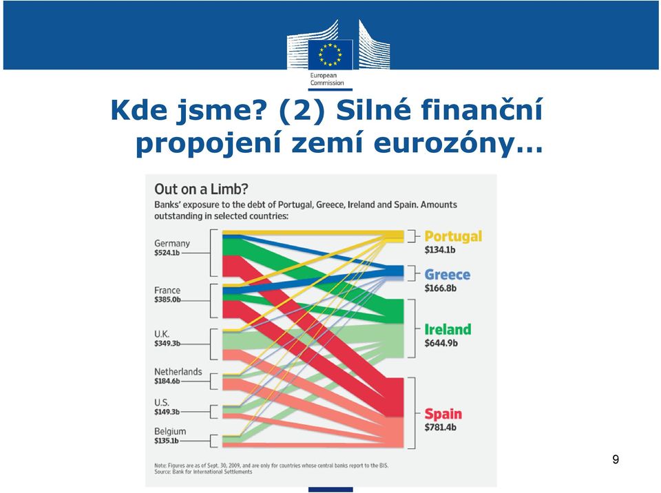 finanční