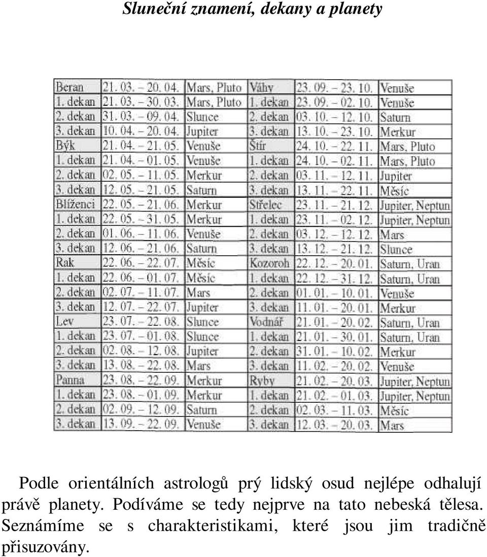 Podíváme se tedy nejprve na tato nebeská tělesa.