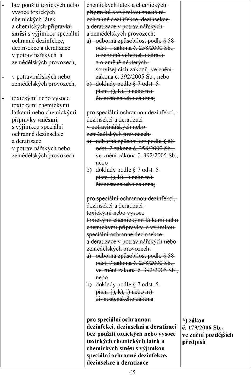 zemědělských provozech chemických látek a chemických přípravků s výjimkou speciální ochranné dezinfekce, dezinsekce a deratizace v potravinářských a zemědělských provozech: a) odborná způsobilost